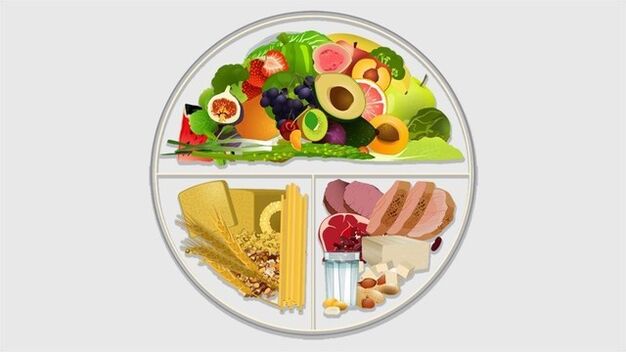 Método de las placas de dieta de la dieta para la diabetes